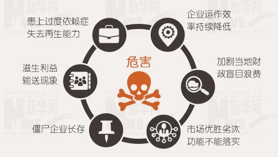 年報背后的秘密：上市公司利潤不夠，補(bǔ)貼來湊