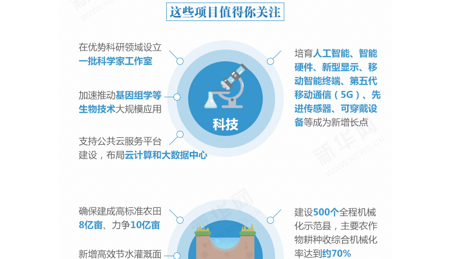 下一個五年，事關(guān)國計民生的百大工程