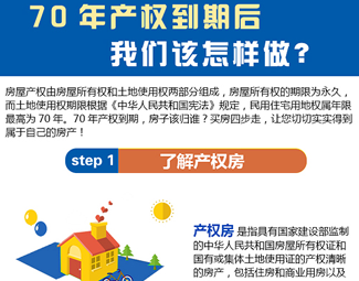 70年產(chǎn)權(quán)到期后，我們該怎么做？