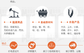 大宗商品暴漲暴跌，誰說了算？