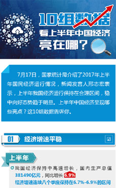上半年中國(guó)經(jīng)濟(jì)亮在哪？