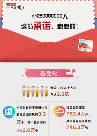 @250000000人 這份承諾，穩(wěn)穩(wěn)的！