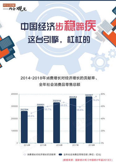 中國經(jīng)濟步穩(wěn)蹄疾 這臺引擎，杠杠的！
