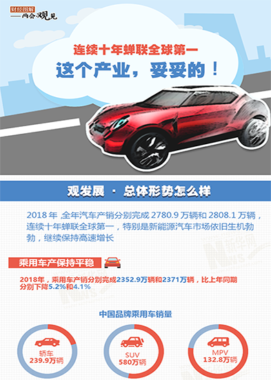 連續(xù)十年蟬聯(lián)全球第一 這個產(chǎn)業(yè)，妥妥的!