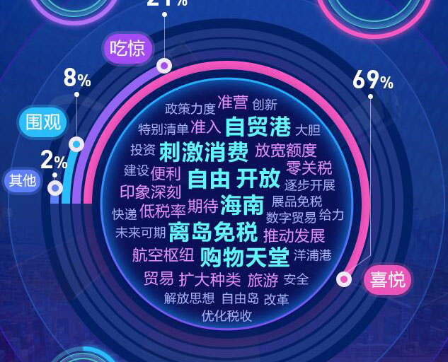 去海南，購！