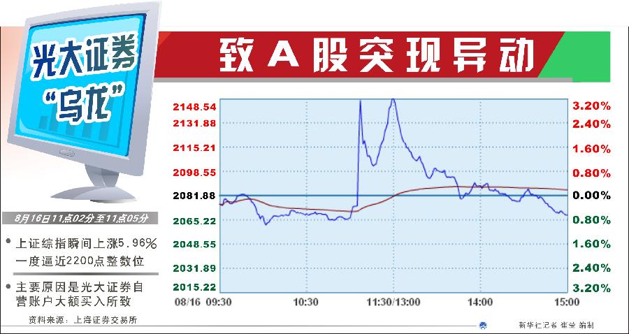 為何不設置前端預警機制？