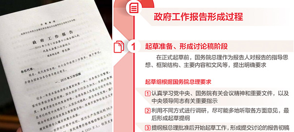 【圖解】政府工作報告是如何產生的？