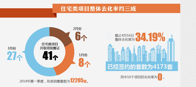 地產(chǎn)大數(shù)據(jù)--北京房子賣得好不好？看數(shù)據(jù)!