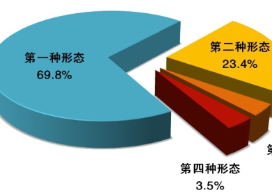 中央紀委國家監(jiān)委通報2020年1至9月全國紀檢監(jiān)察機關監(jiān)督檢查、審查調(diào)查情況