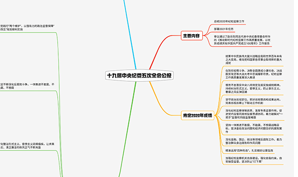 2021紀檢監(jiān)察工作如何布局？招招犀利！