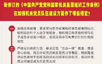 新修訂的《中國共產(chǎn)黨黨和國家機(jī)關(guān)基層組織工作條例》在加強(qiáng)機(jī)關(guān)黨員隊伍建設(shè)方面作了哪些規(guī)定？