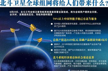 北斗衛(wèi)星全球組網(wǎng)將給人們帶來什么？