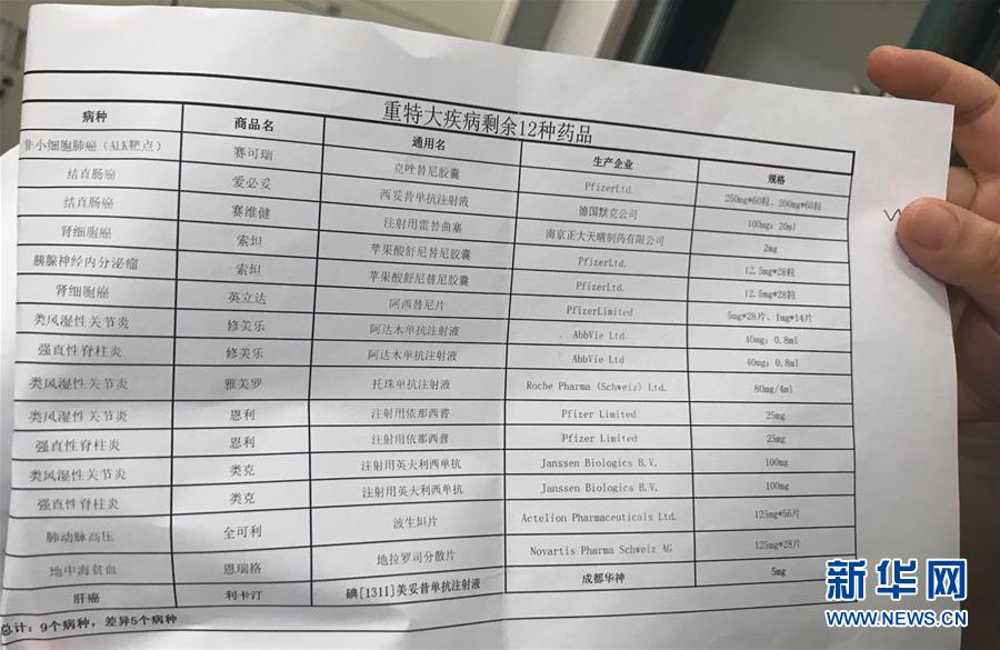 （新華全媒頭條·圖文互動(dòng)）（5）抗癌藥，不只是降價(jià)這一件事——一粒藥的困境如何破解？