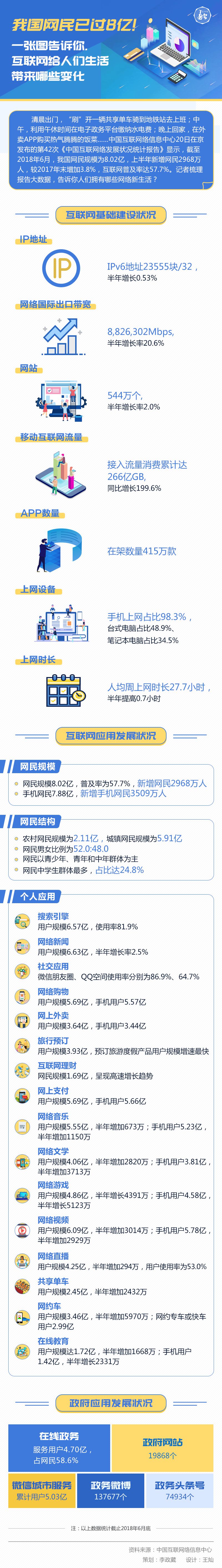 圖解丨我國網(wǎng)民已過8億！一張圖告訴你，互聯(lián)網(wǎng)給人們生活帶來哪些變化