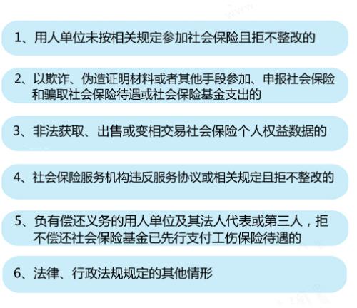 6種情形將列入社保“黑名單”。<a target='_blank'  ><p  align=
