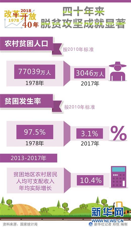 （新華全媒頭條·圖文互動(dòng)）（1）新華社社評(píng)：新時(shí)代，改革開放再出發(fā)！——熱烈慶祝改革開放40周年