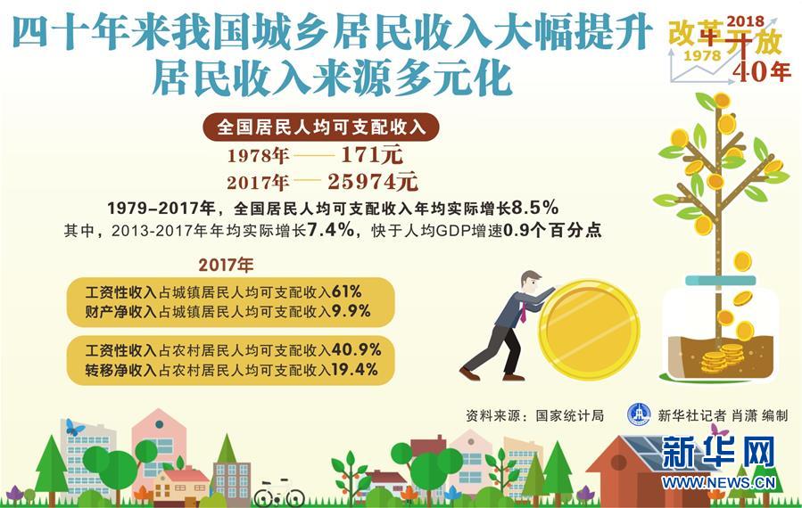 （新華全媒頭條·圖文互動）（2）新華社社評：新時(shí)代，改革開放再出發(fā)！——熱烈慶祝改革開放40周年