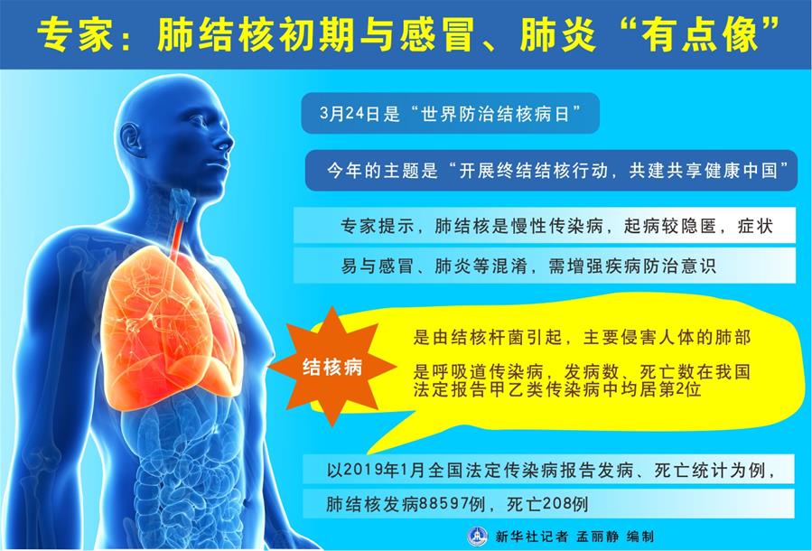 （圖表）[世界防治結核病日]專家：肺結核初期與感冒、肺炎“有點像”