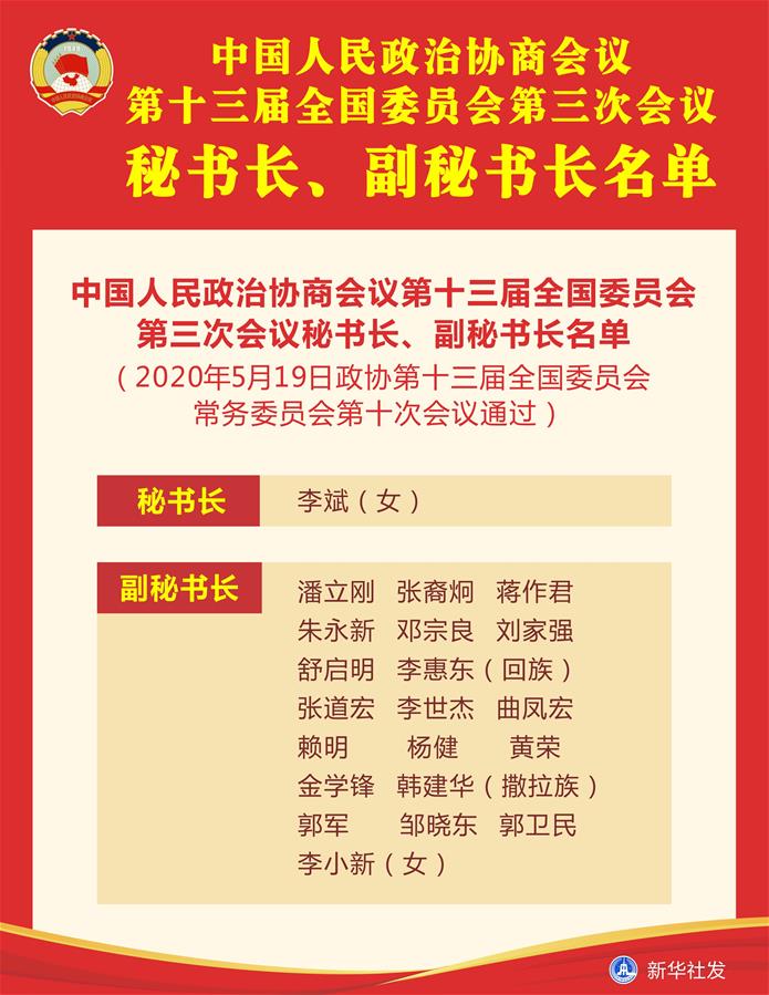 （圖表）［兩會］中國人民政治協(xié)商會議第十三屆全國委員會第三次會議秘書長、副秘書長名單