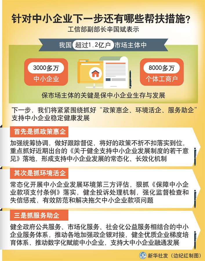 （圖表）［權(quán)威訪談］針對中小企業(yè)下一步還有哪些幫扶措施？