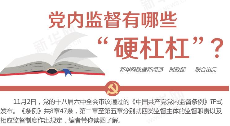 圖解：黨內(nèi)監(jiān)督有哪些“硬杠杠”？