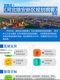 劃重點(diǎn)！《河北雄安新區(qū)規(guī)劃綱要》發(fā)布