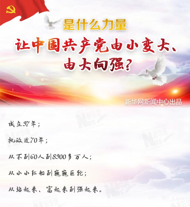 是什么力量讓中國共產(chǎn)黨由小變大、由大向強(qiáng)？