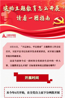 這場(chǎng)主題教育怎么開展？請(qǐng)看一圖指南