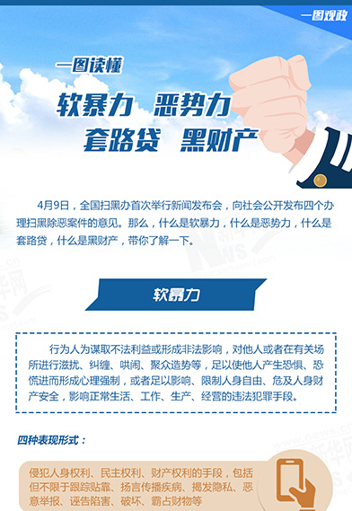 一圖讀懂：惡勢力、軟暴力、黑財產(chǎn)、套路貸