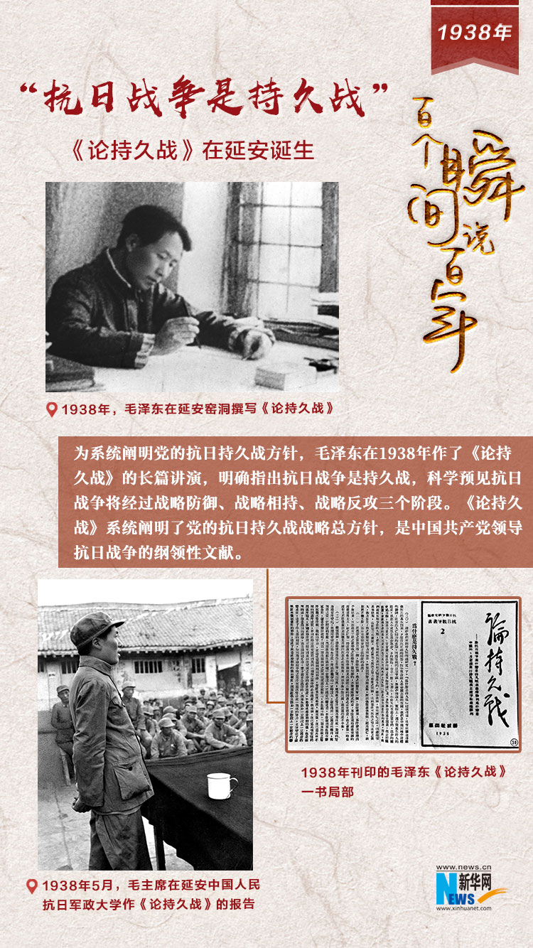 1938，“抗日戰(zhàn)爭是持久戰(zhàn)”