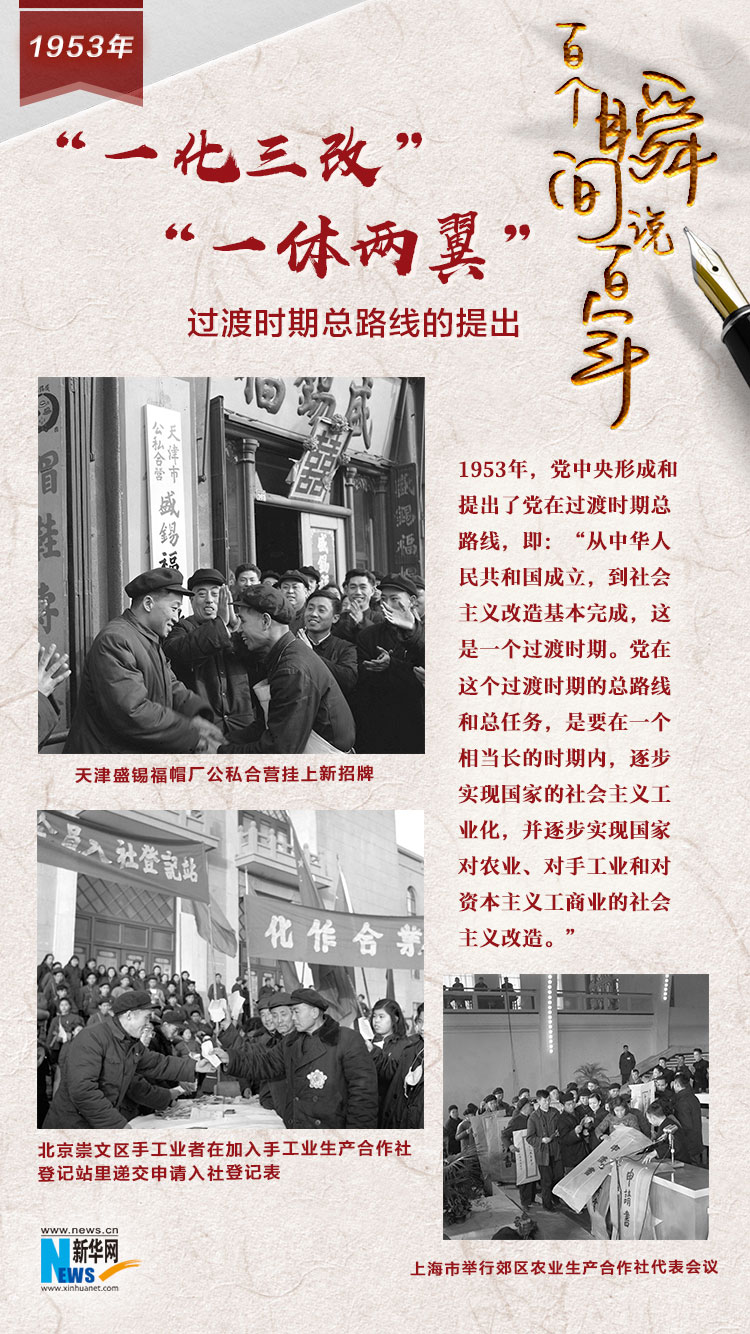 1953，“一化三改”“一體兩翼”