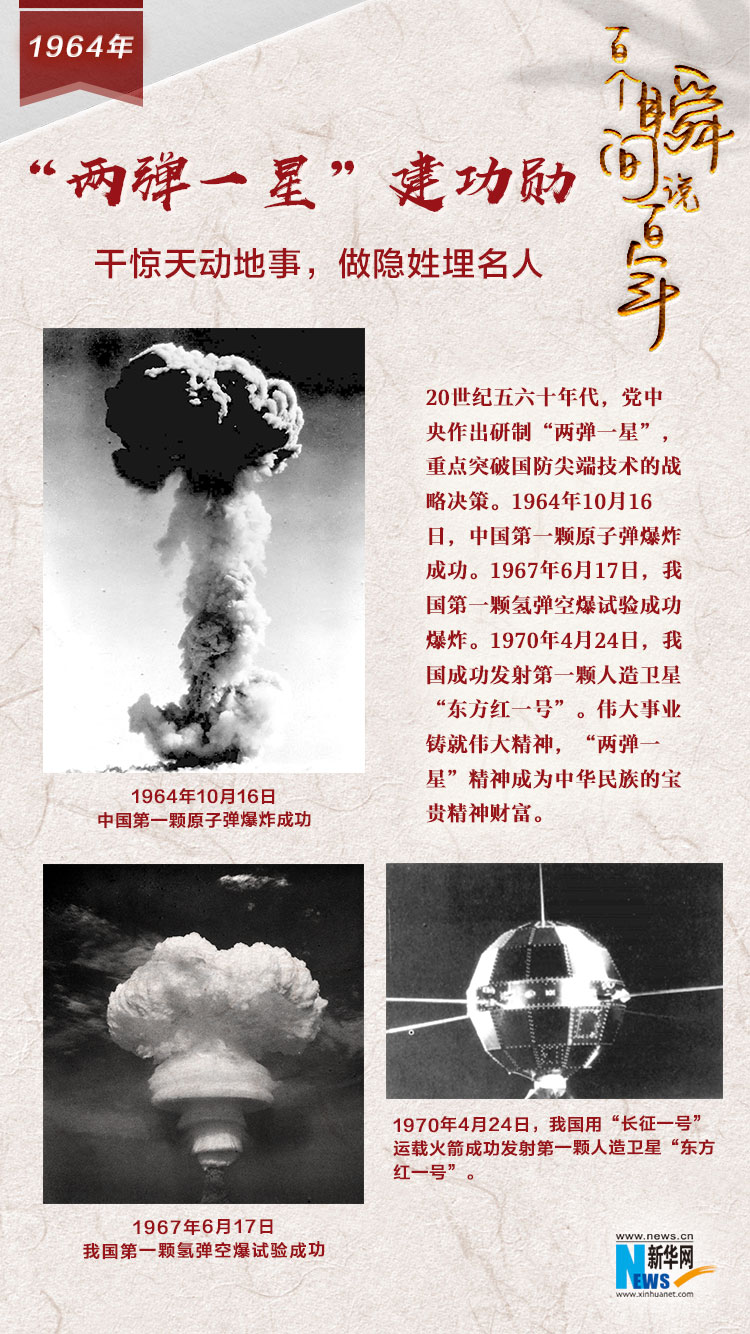 1964，“兩彈一星”建功勛