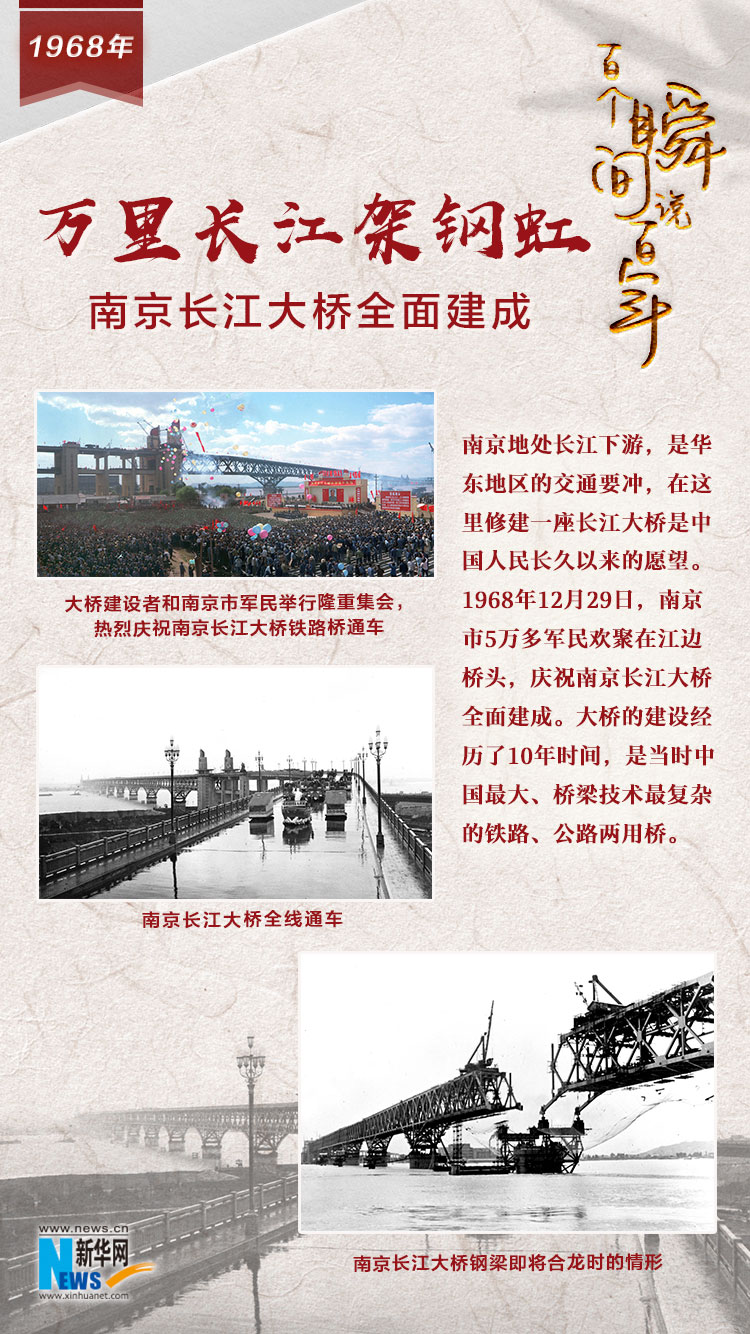 1968，萬里長江架鋼虹