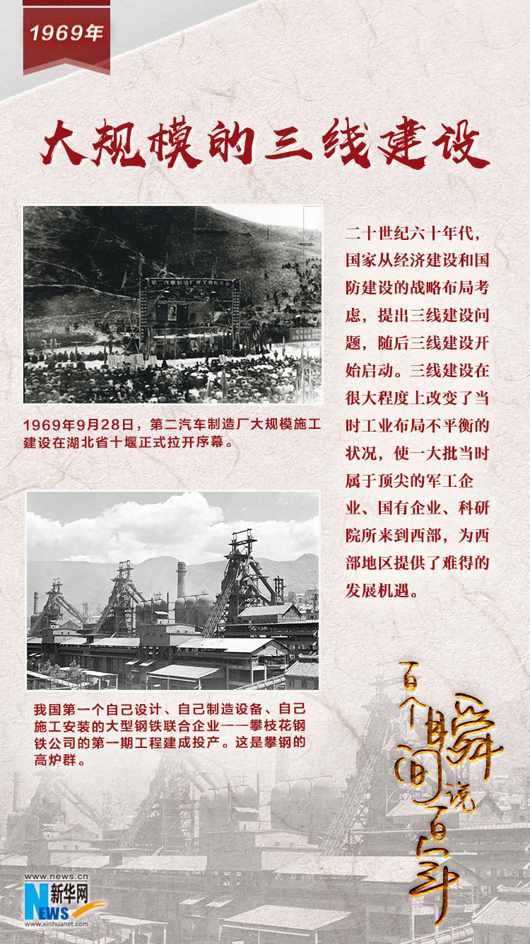 1969，大規(guī)模的三線建設(shè)