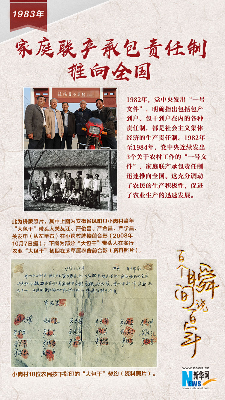 1983，家庭聯(lián)產(chǎn)承包責(zé)任制推向全國