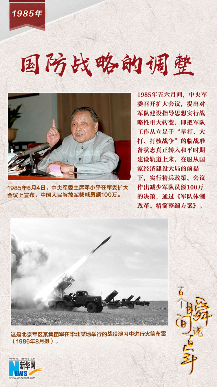 1985，國防戰(zhàn)略的調(diào)整