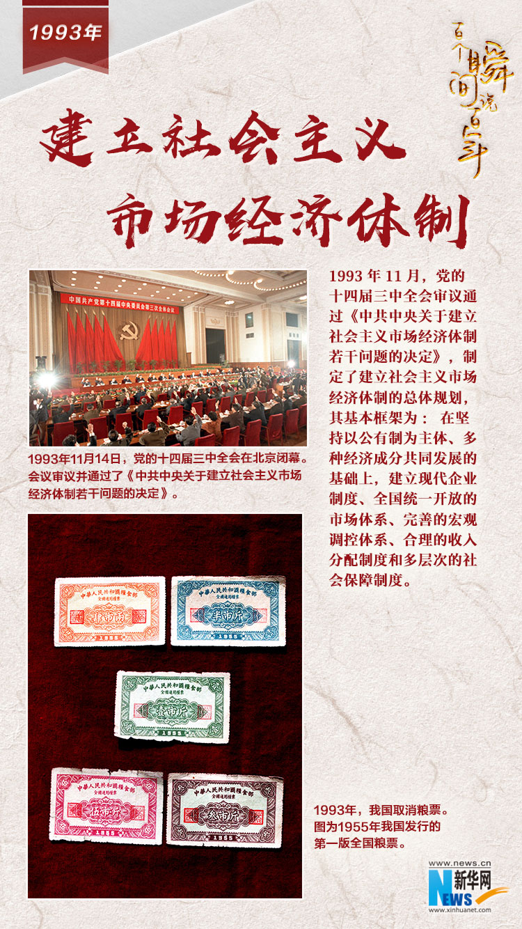1993，建立社會(huì)主義市場經(jīng)濟(jì)體制