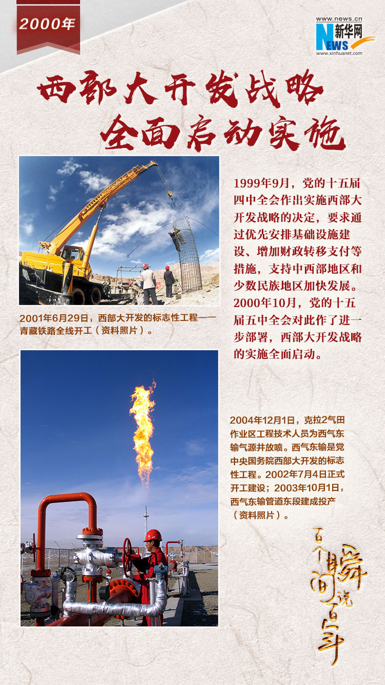 2000，西部大開發(fā)戰(zhàn)略全面啟動(dòng)實(shí)施