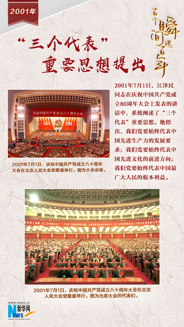 2001，“三個(gè)代表”重要思想提出