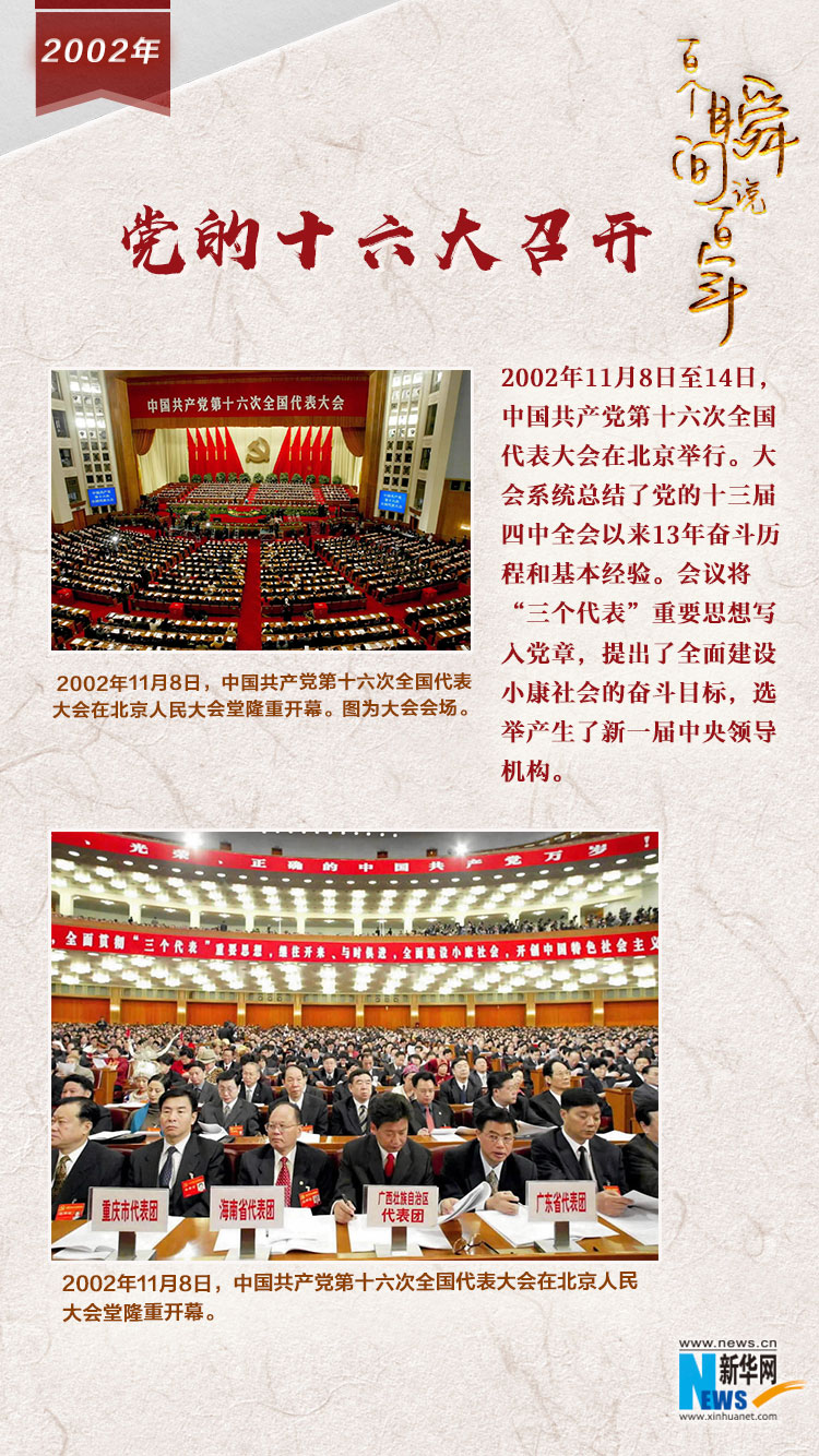 2002，黨的十六大召開