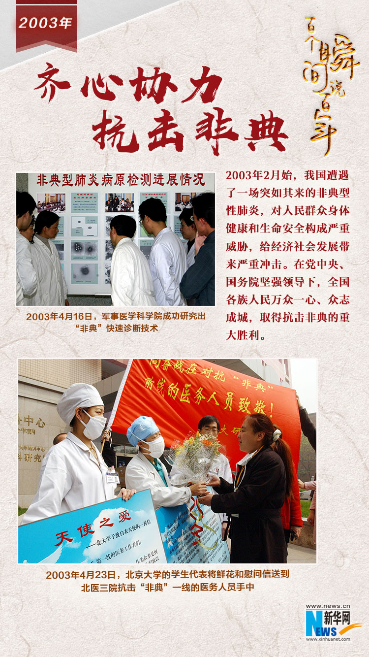 2003，齊心協(xié)力抗擊非典