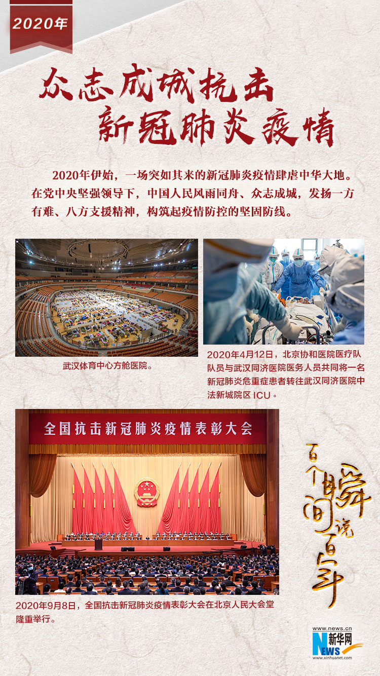 2020，眾志成城抗擊新冠肺炎疫情