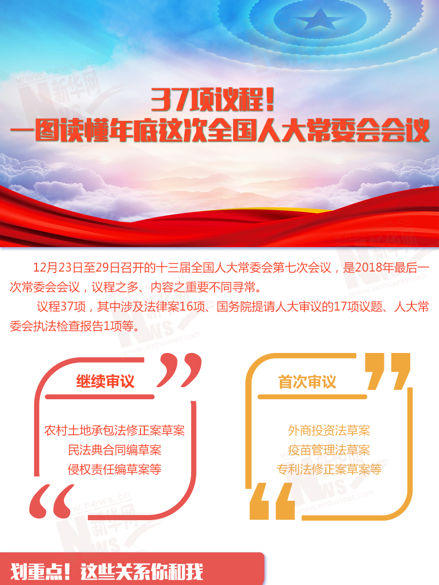 37項(xiàng)議程！一圖讀懂年底這次全國(guó)人大常委會(huì)會(huì)議