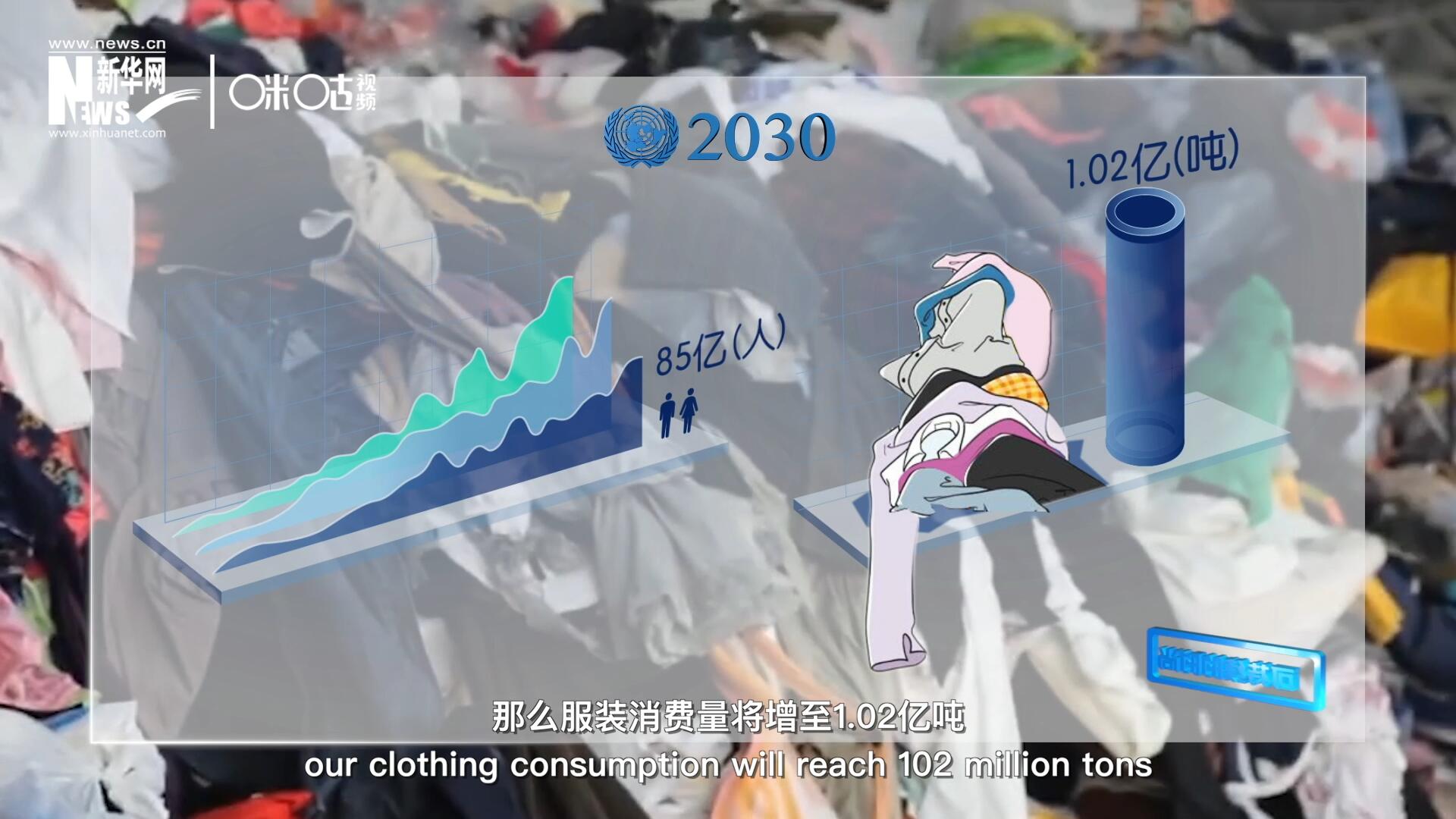 如果全球人口達(dá)到85億，那么服裝消費(fèi)量將增至1.02億噸