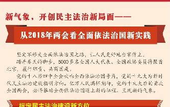 新氣象，開創(chuàng)民主法治新局面——從2018年兩會看全面依法治國新實踐