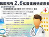 [新聞1+1]慢性病，要快治!