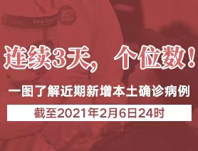連續(xù)3天，個位數(shù)！一圖了解近期新增本土確診病例