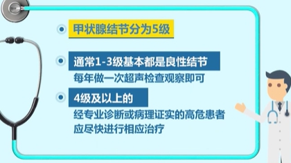 體檢查出結節(jié) 會癌變嗎？ 體檢最易查出甲狀腺、乳腺和肺結節(jié)