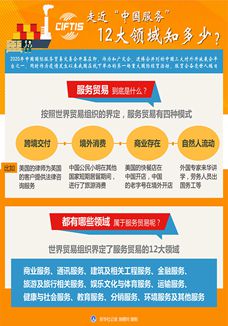 走近“中國服務(wù)”，12大領(lǐng)域知多少？