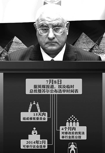 埃及突然“變天”因“民主試驗”失??？
